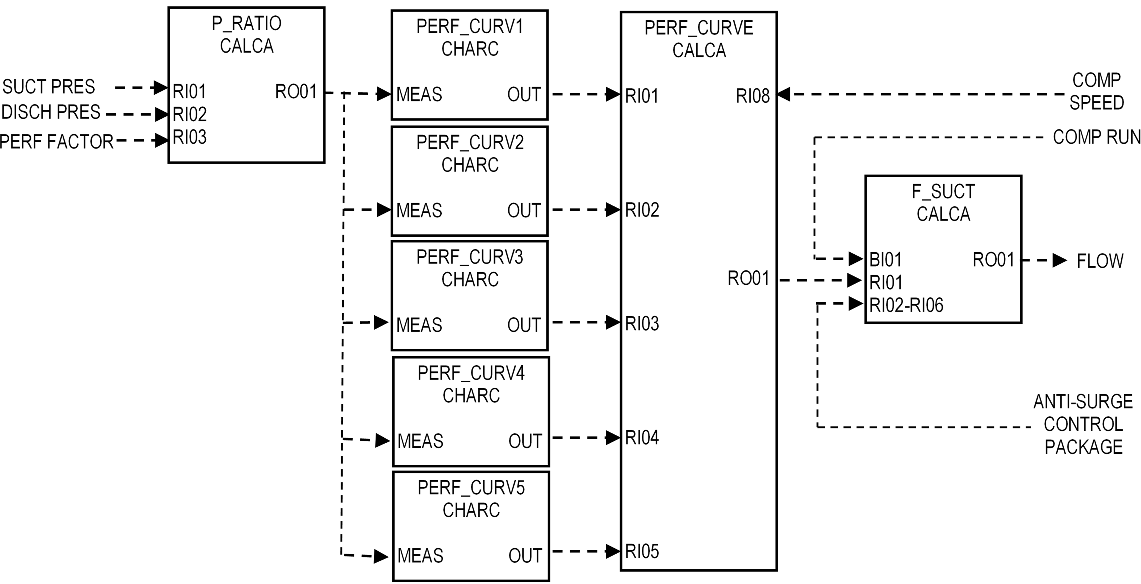 Figure 13 Block Schematic for Compressor Simulation