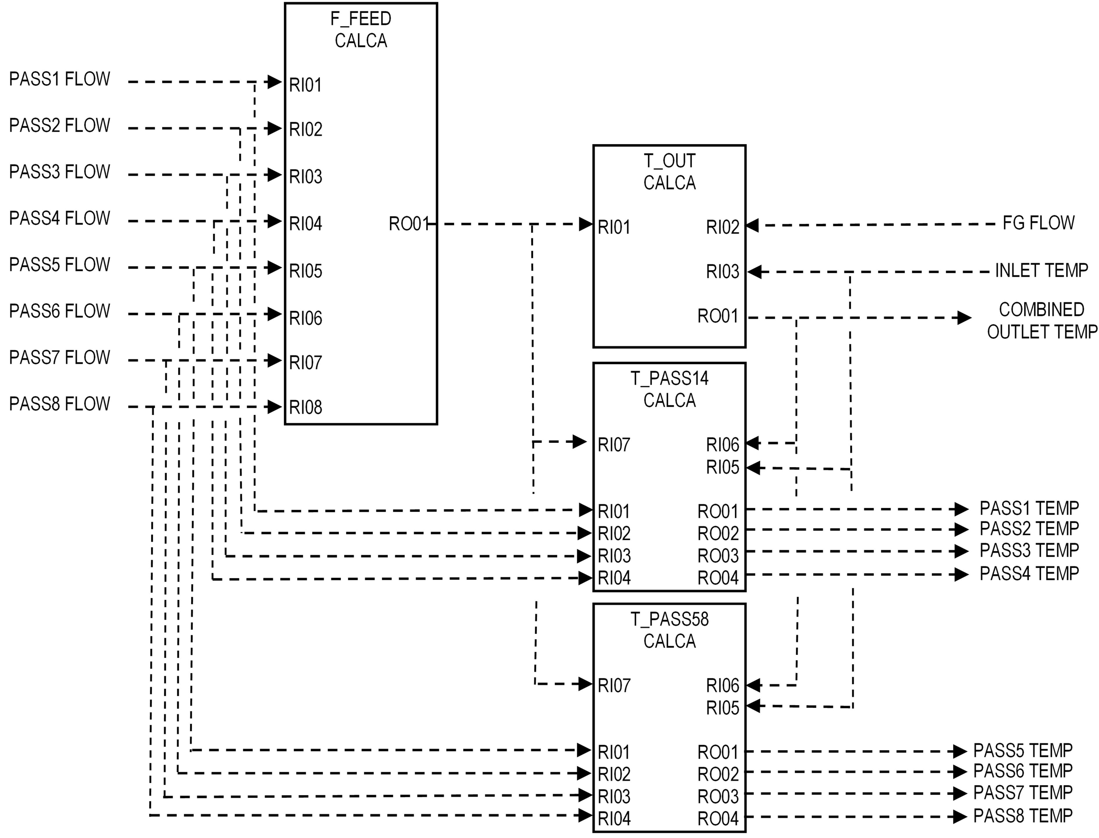 Figure 14 Block Schematic for Heater Outlet Temperatures Simulation
