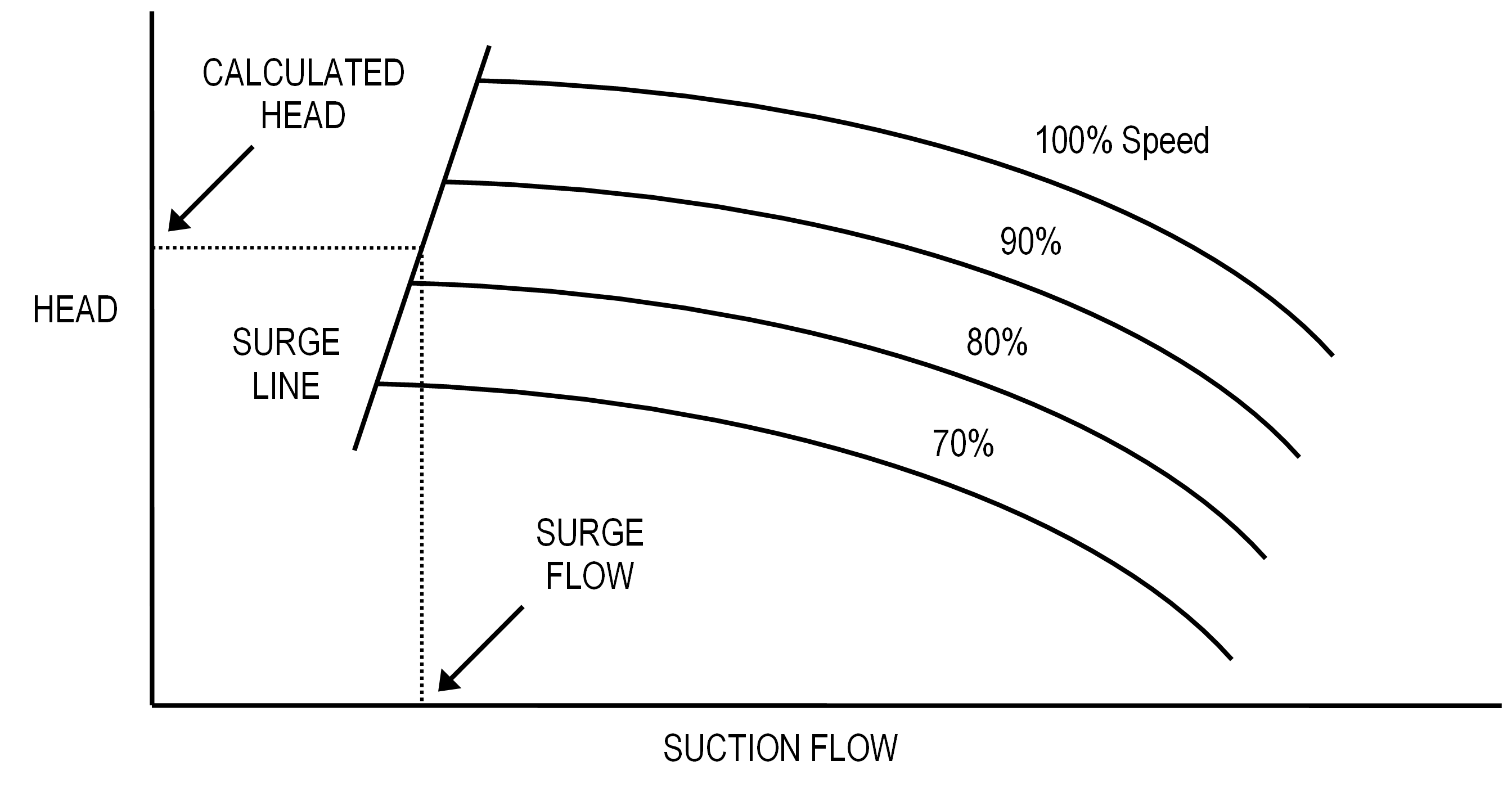 Figure 1a Performance Curves for Variable-Speed Compressor