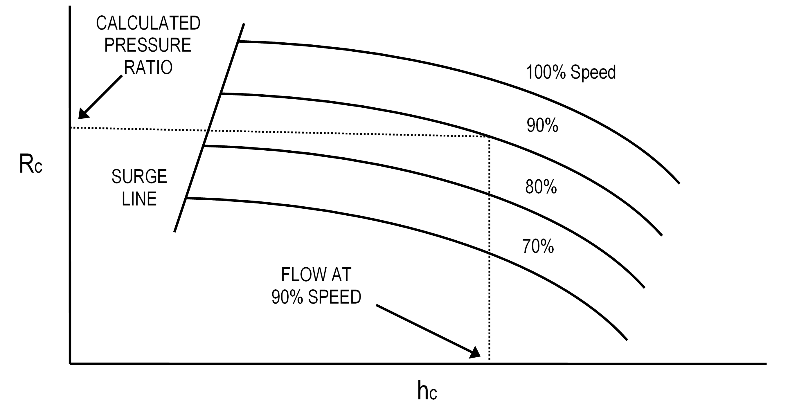 Figure 2 Performance Curves for Variable-Speed Compressor