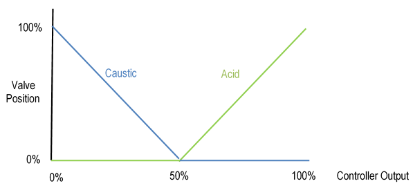 Nonlinear Control • Strategic Automation Services