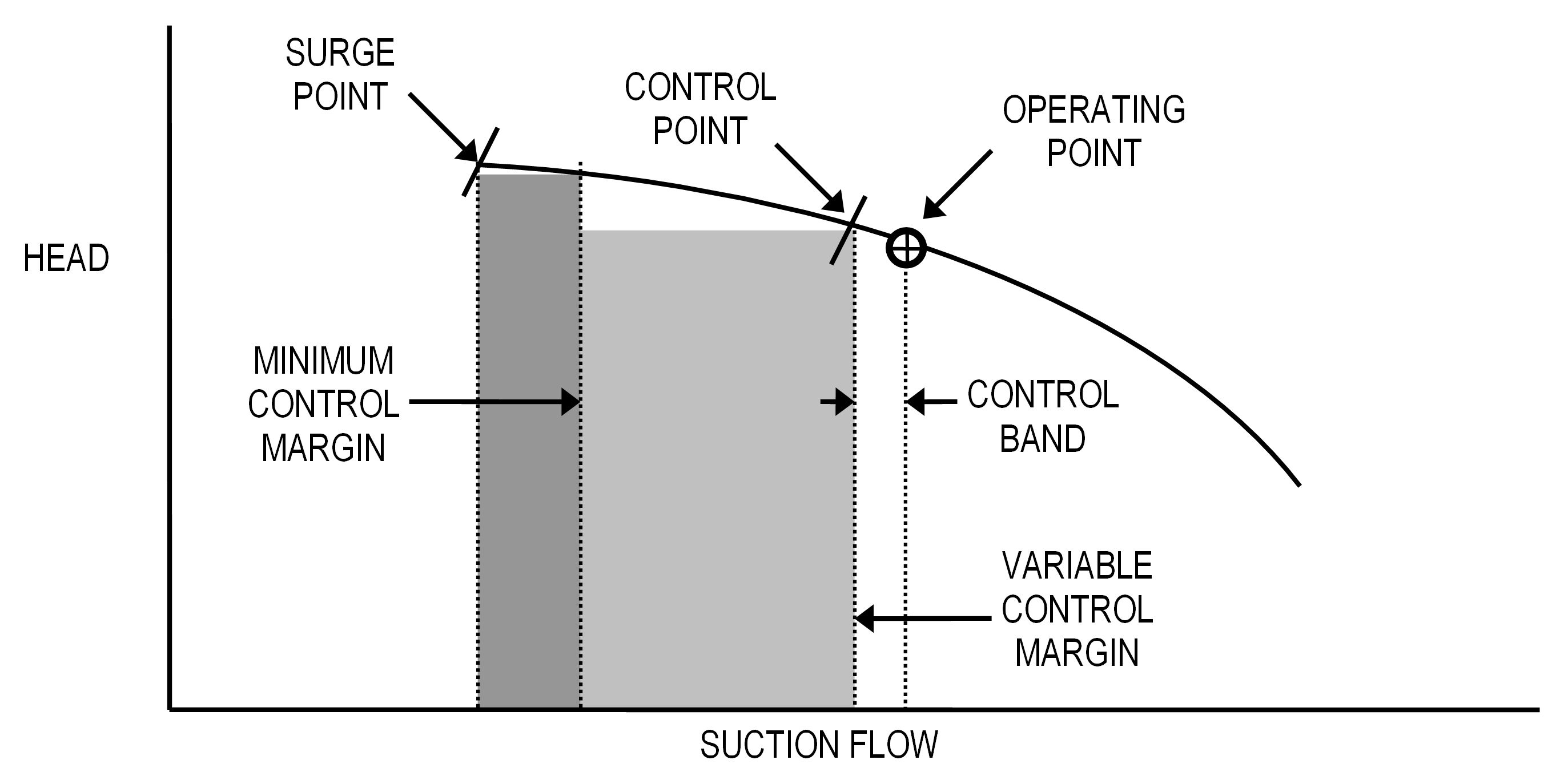 Figure 4 Variable Control Margin Example 1