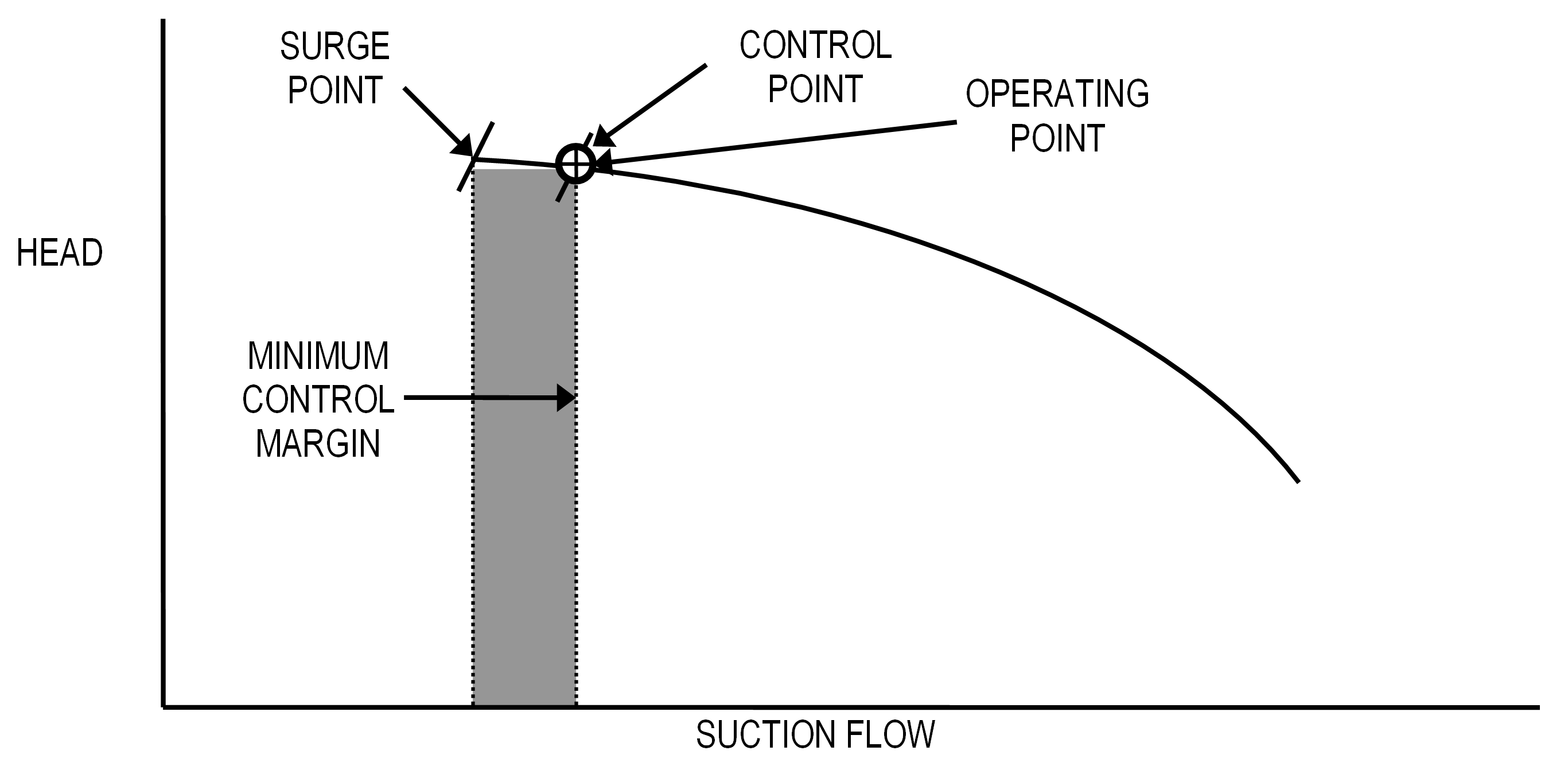Figure 6 Variable Control Margin Example 3