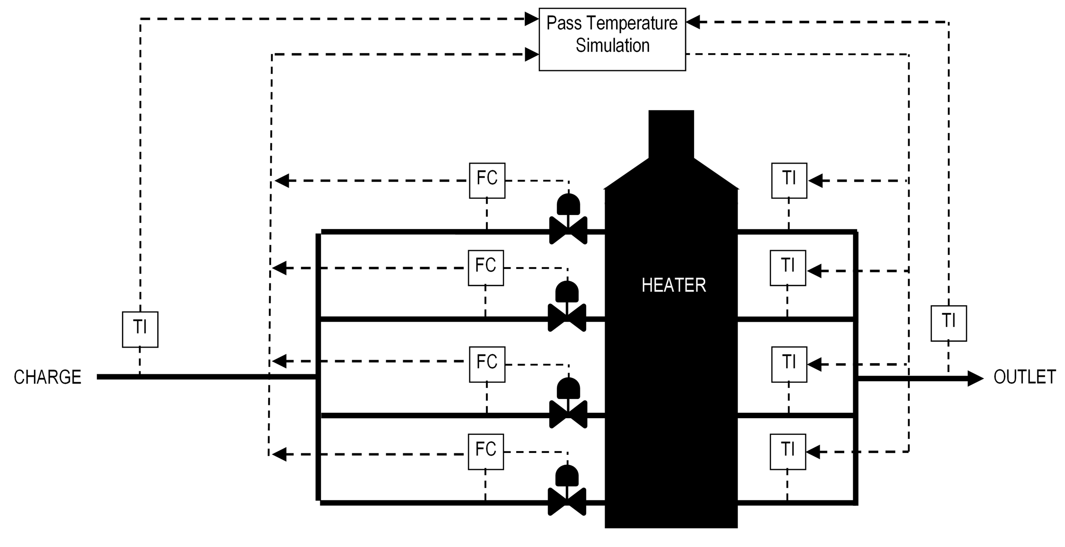 Figure 7 Heater Pass Outlet Temperature Simulation
