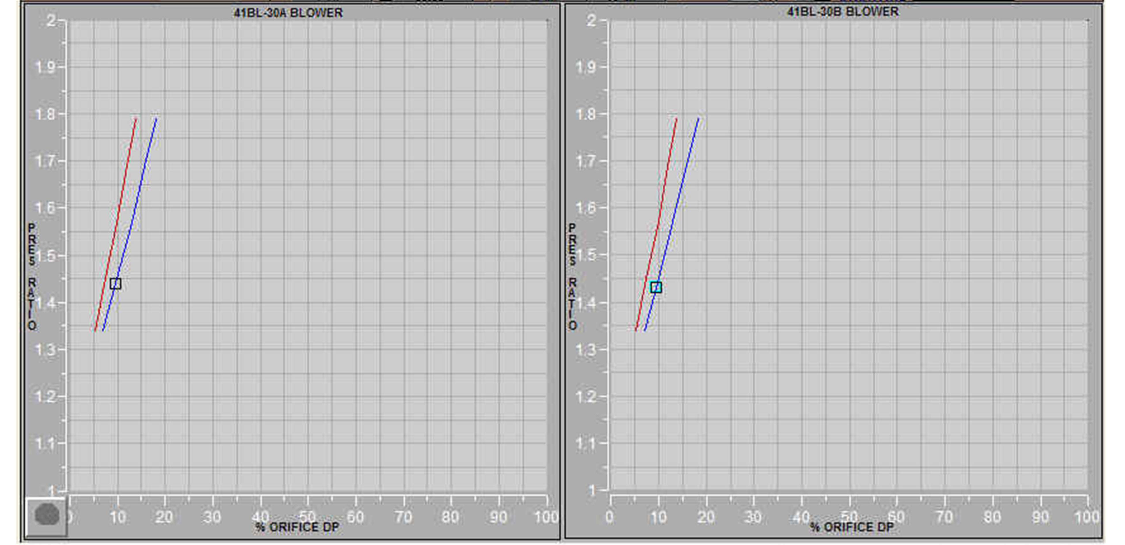 Figure 7 XY Plot