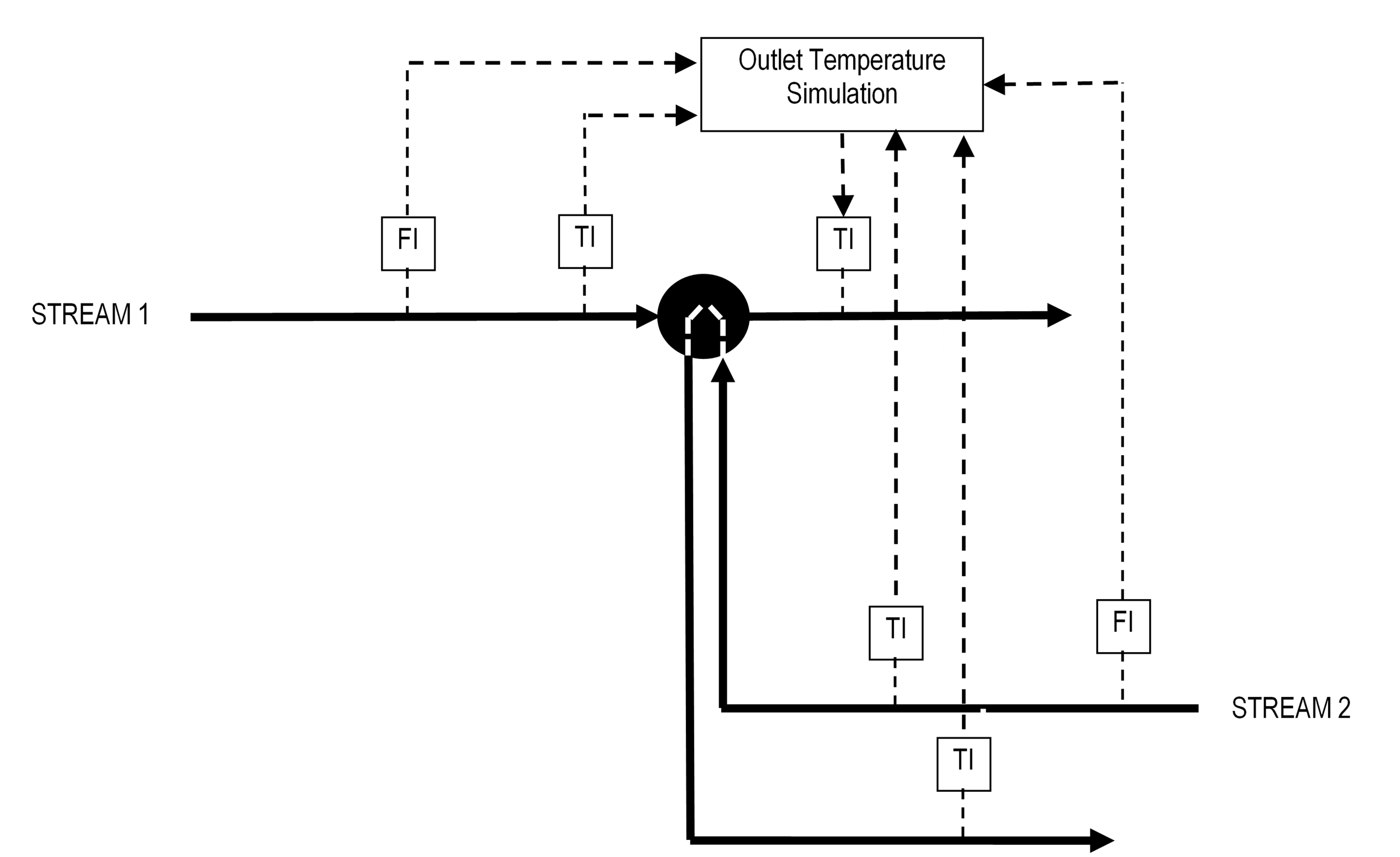 Figure 8 Heat Exchanger Outlet Temperature Simulation