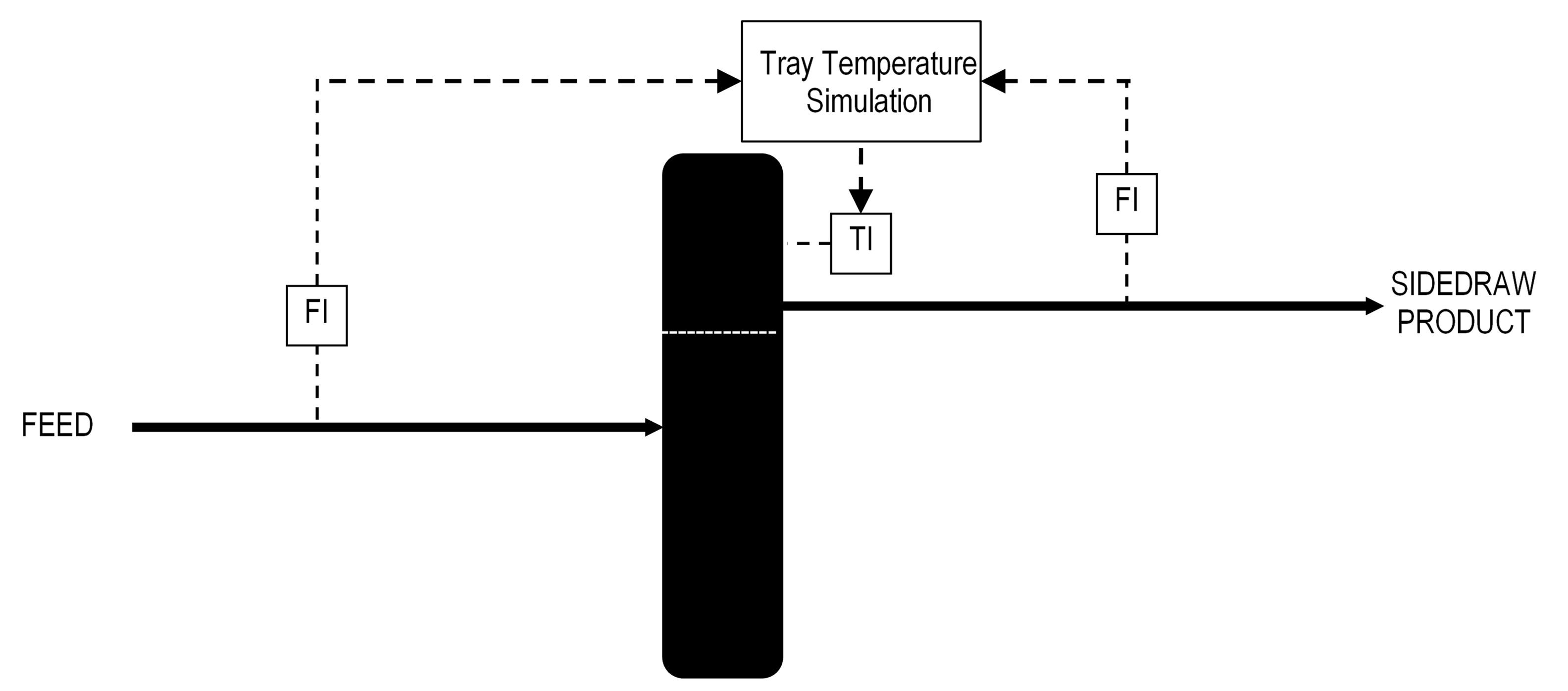 Figure 9 Tray Temperature Simulation